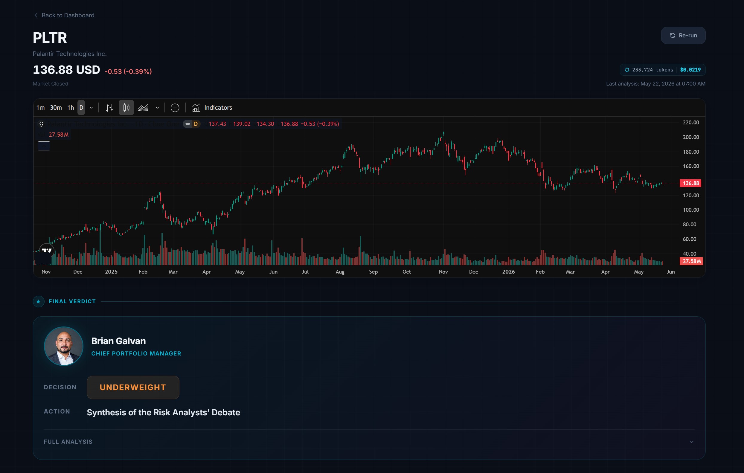 SimTrader dashboard showing live chart and portfolio tracking